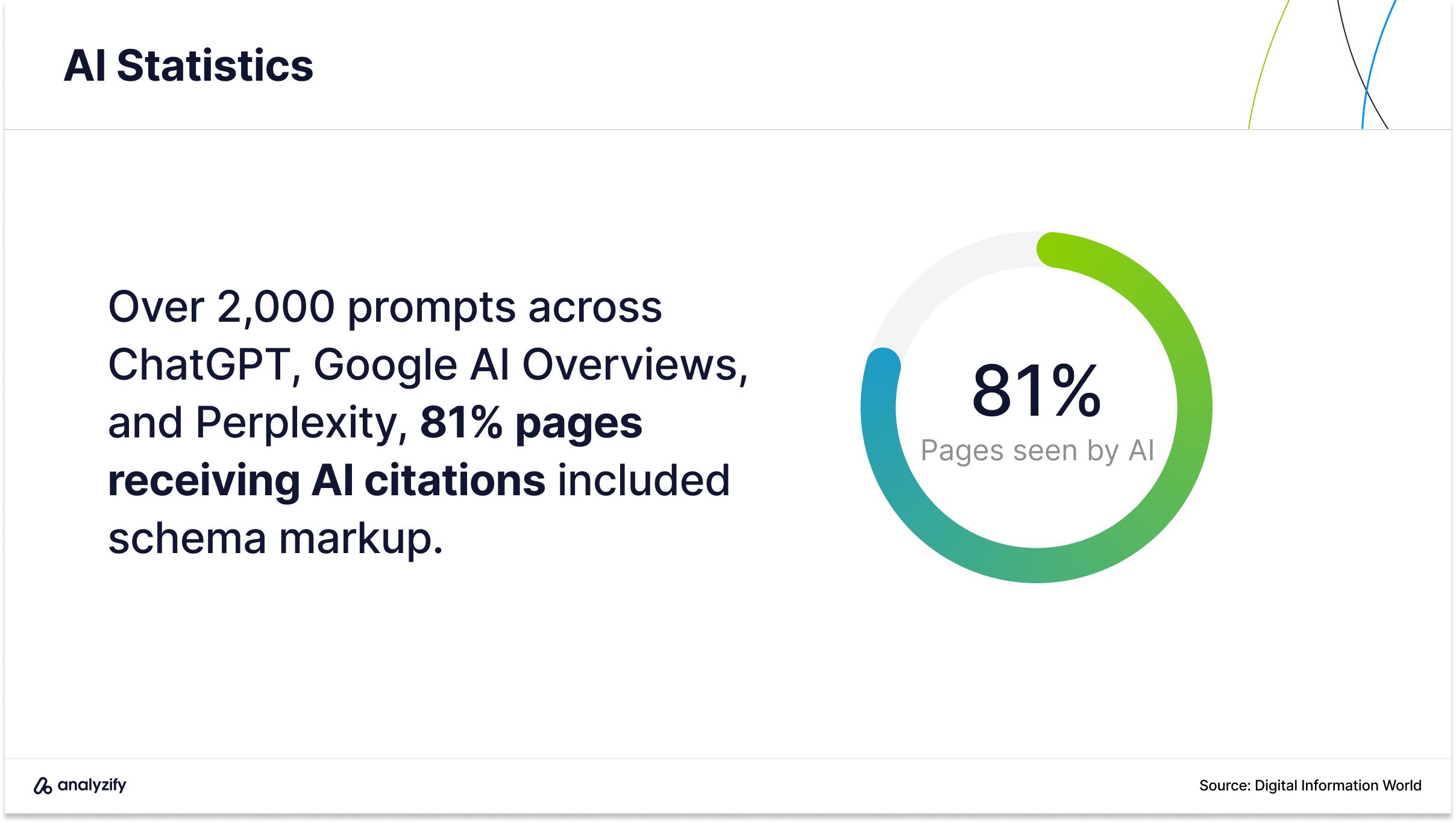 ai statistics for structured data