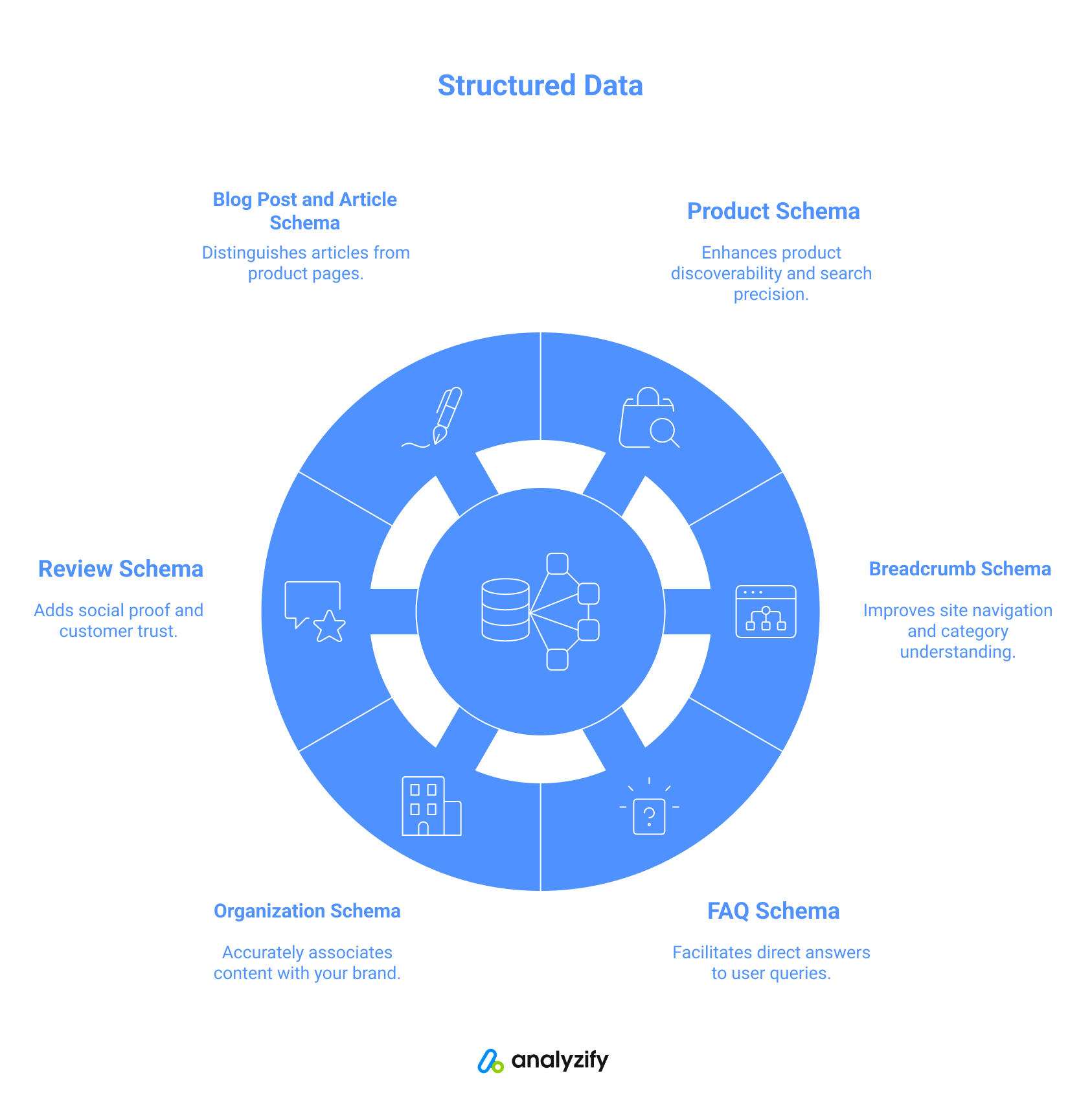 structured data components