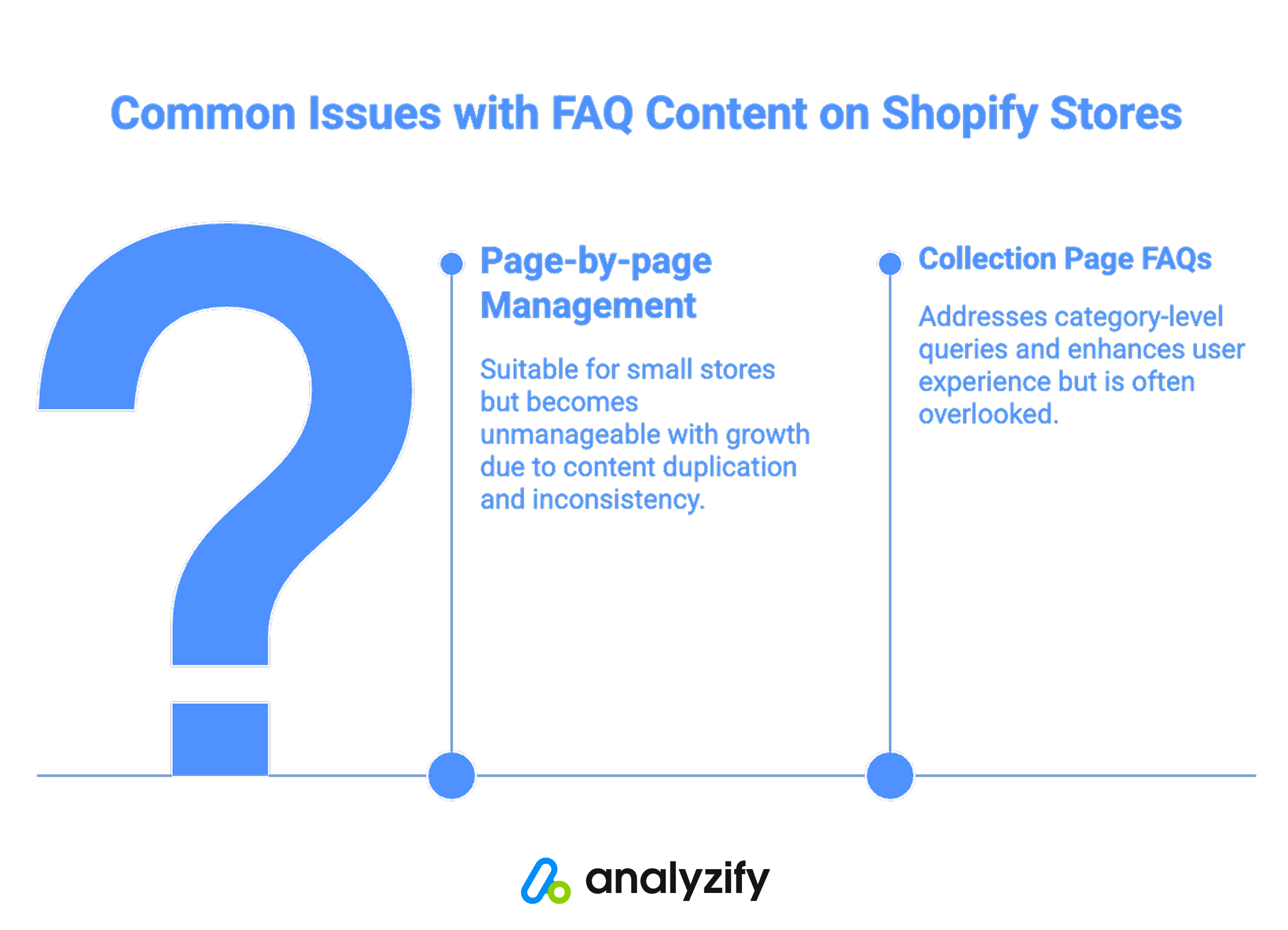 common faq content problems on shopify