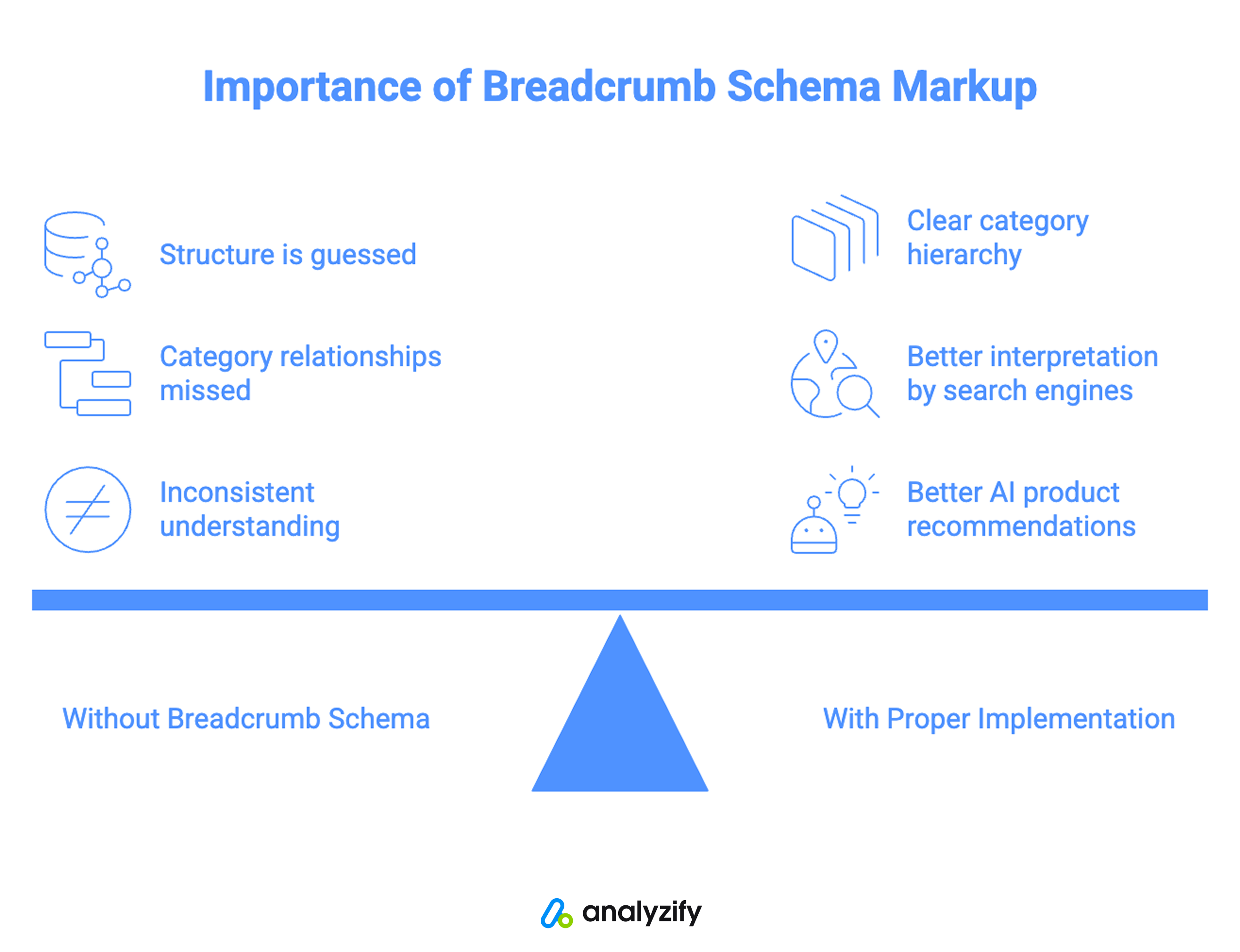 why breadcrumb schema markup matters for shopify stores