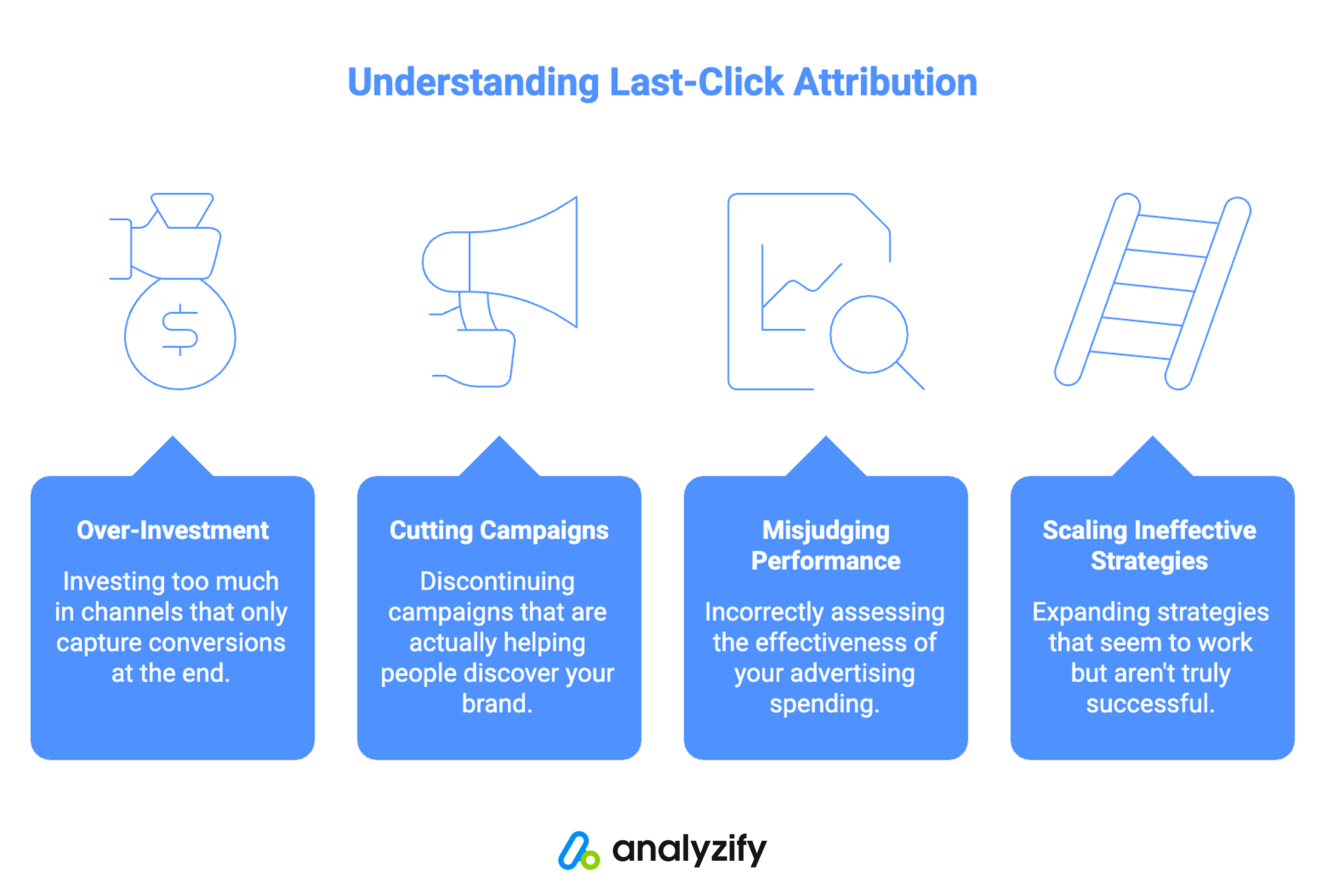 disadvantages of last click attribution model in shopify