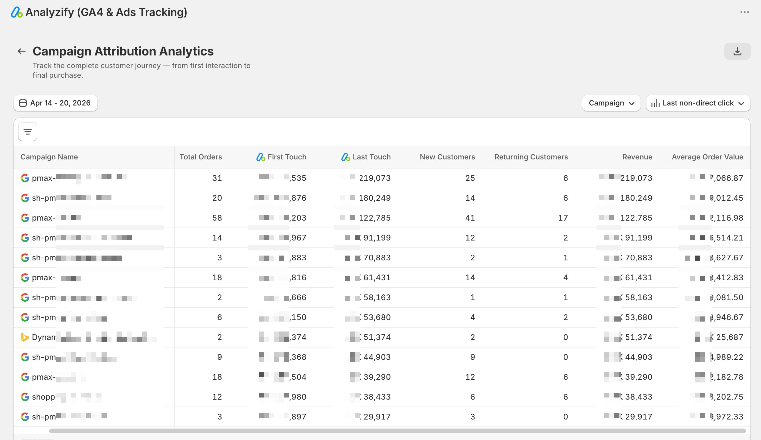 campaign attribution data - analyzify
