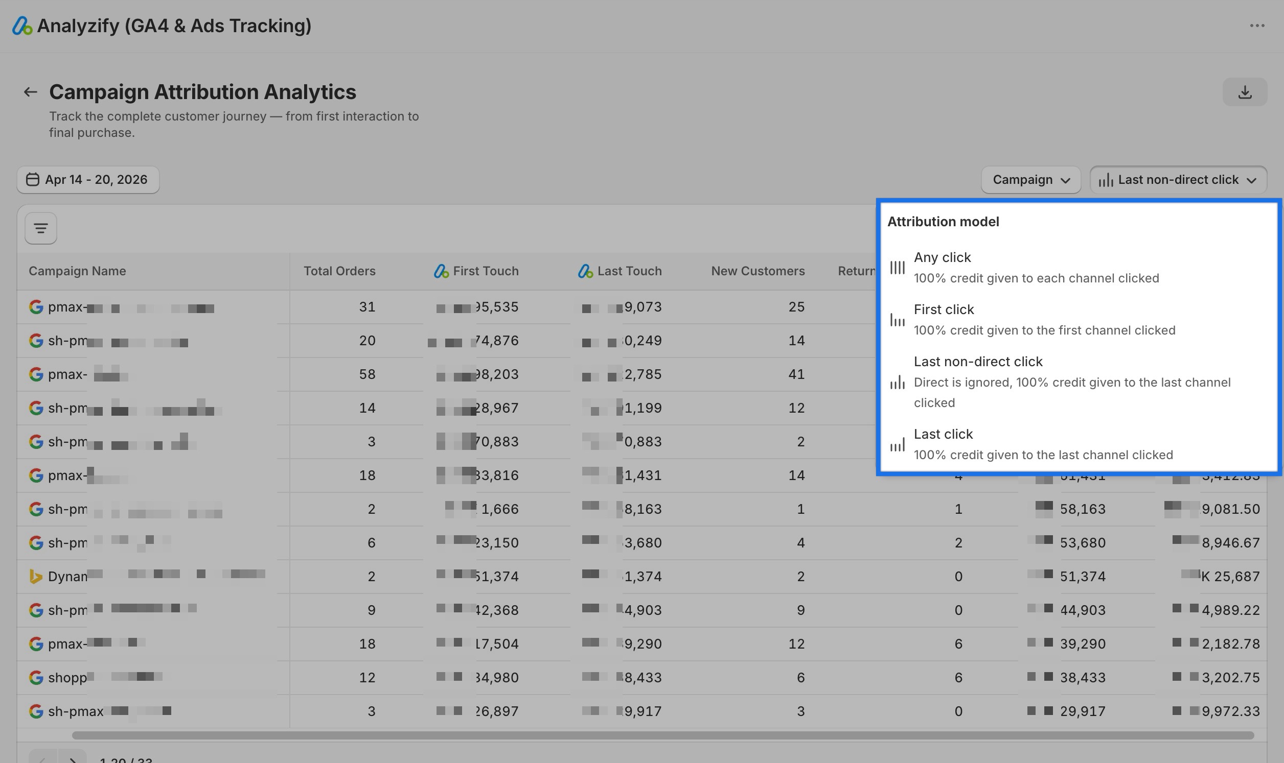 attribution models in campaign analytics - analyzify