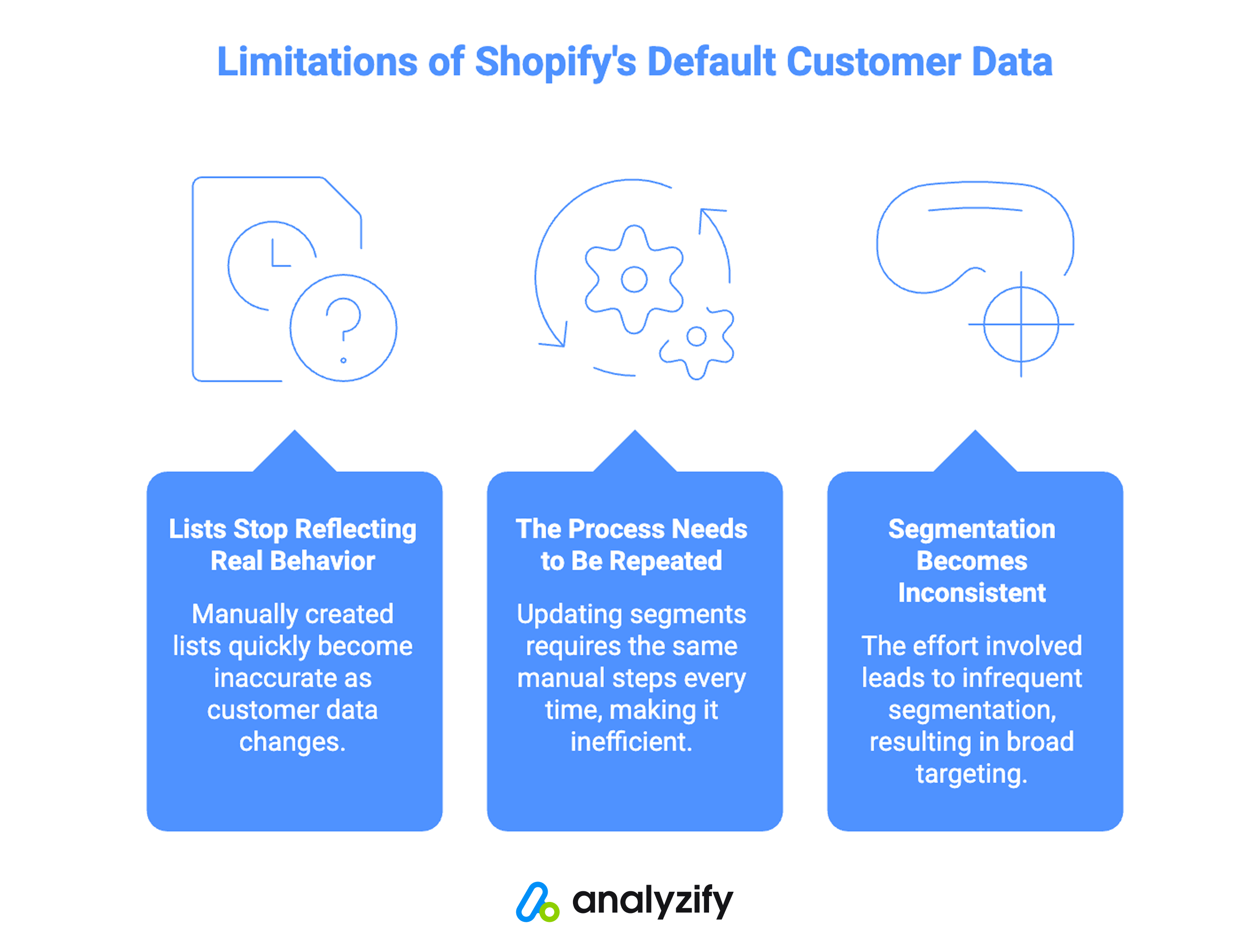exploring limitations in shopify's default customer data