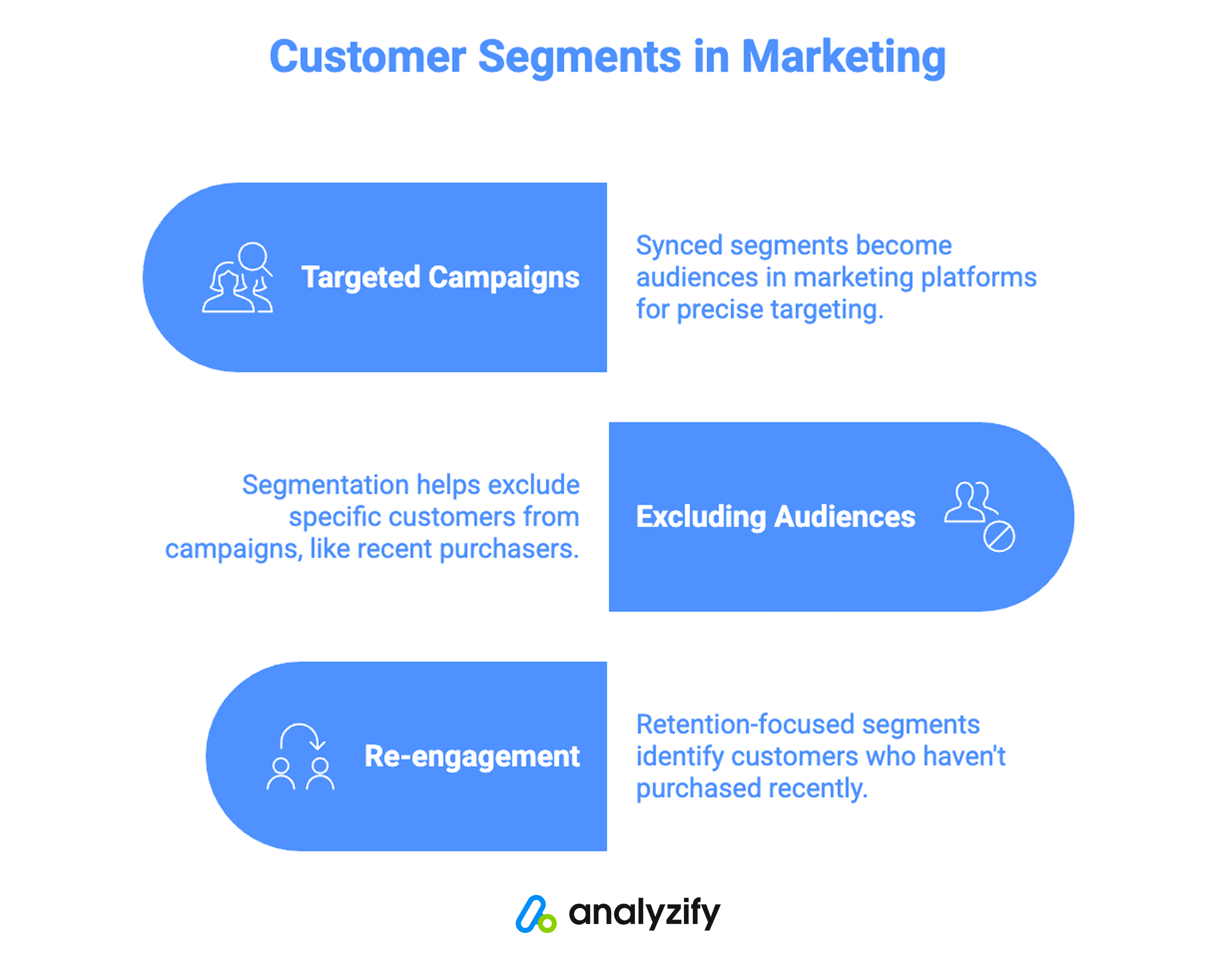 using customer segments in marketing campaigns