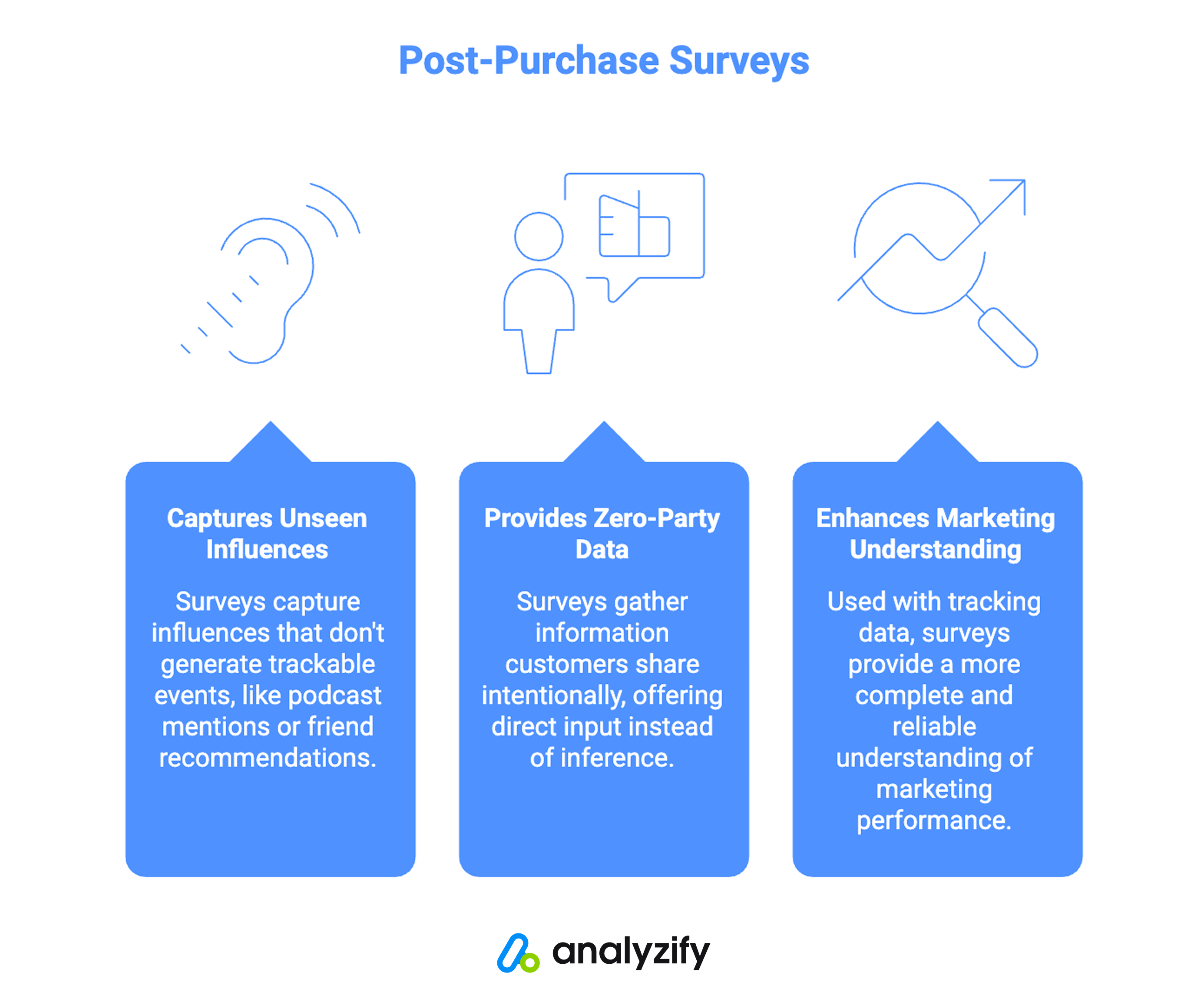 benefits of post-purchase surveys
