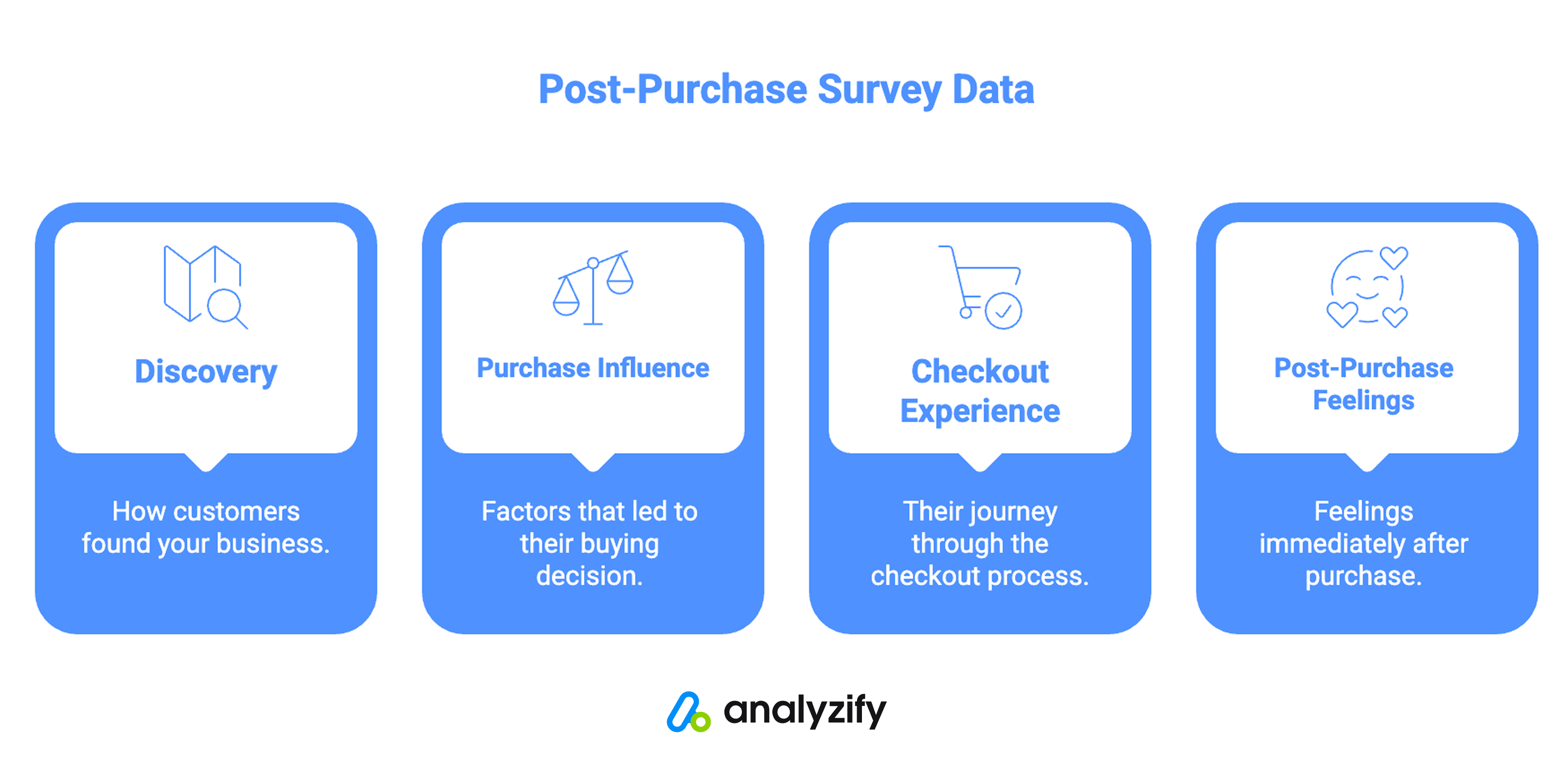 what post-purchase survey reveals