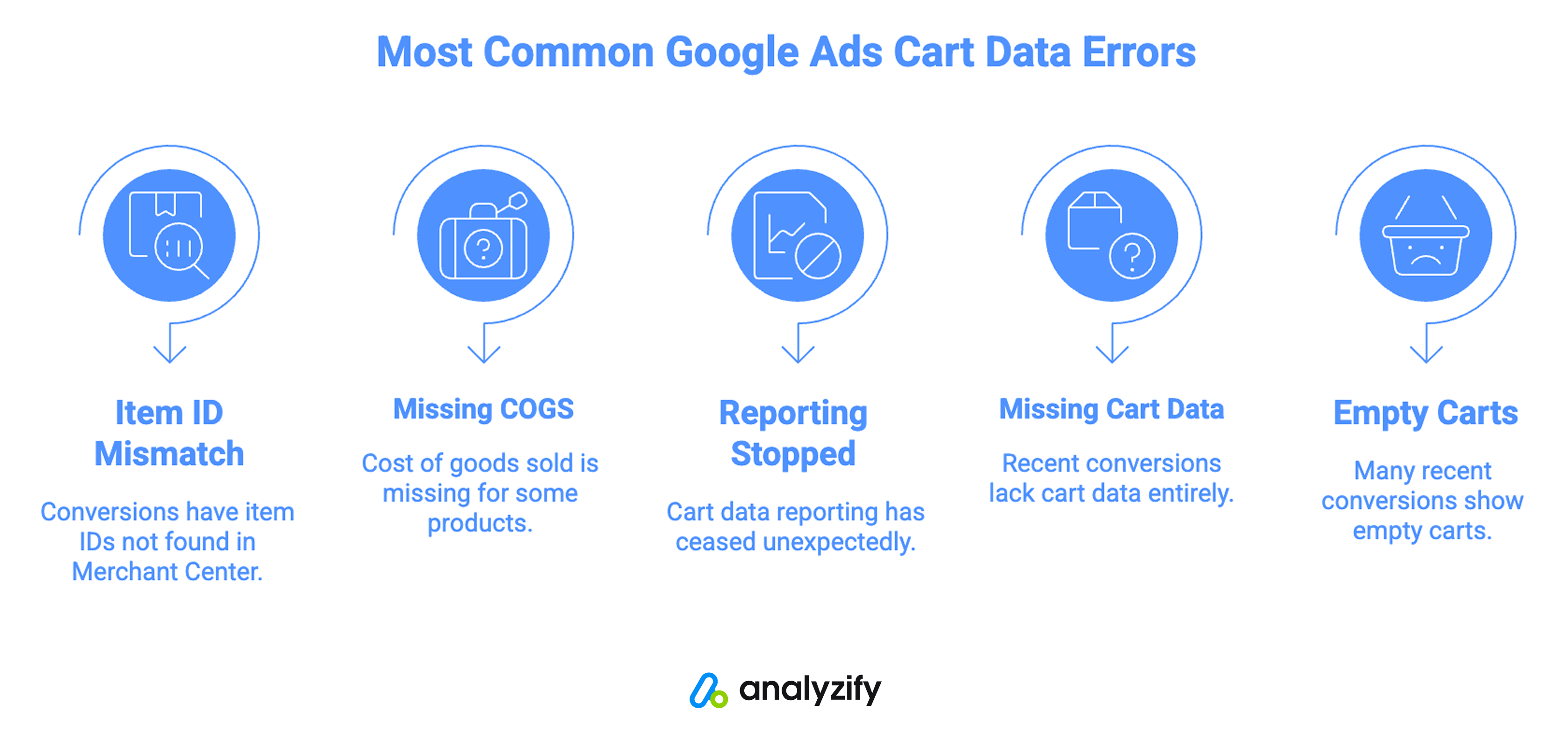 cart data warnings in google ads