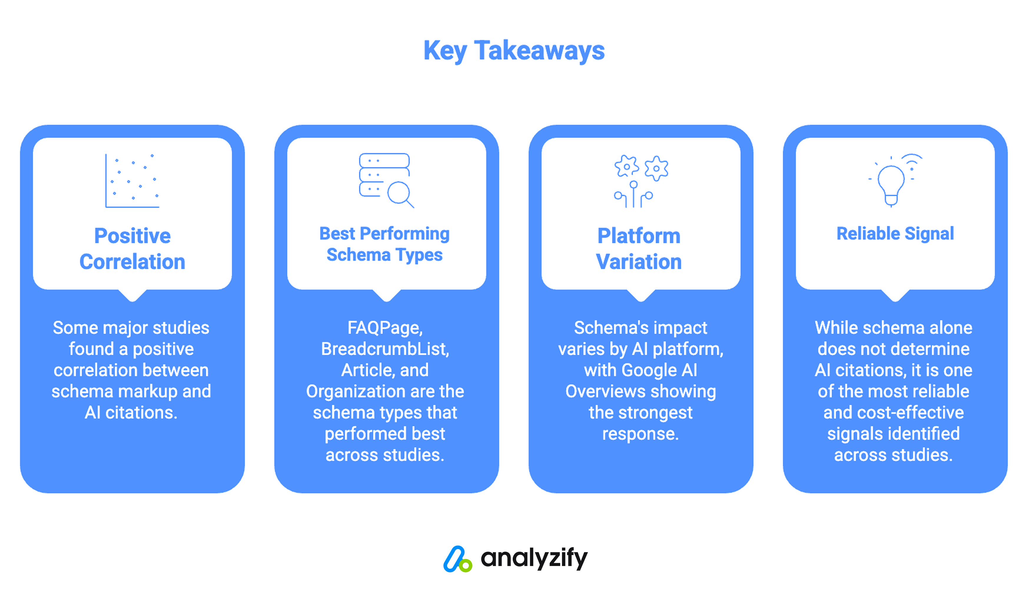 key learnings from AI citations study