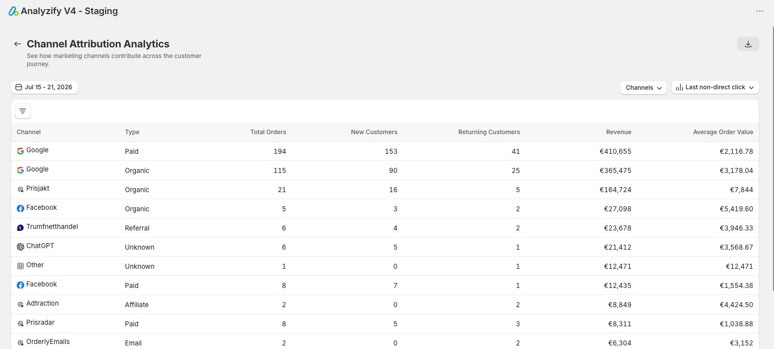 channel-attribution-analytics-BwGf37x0.jpg