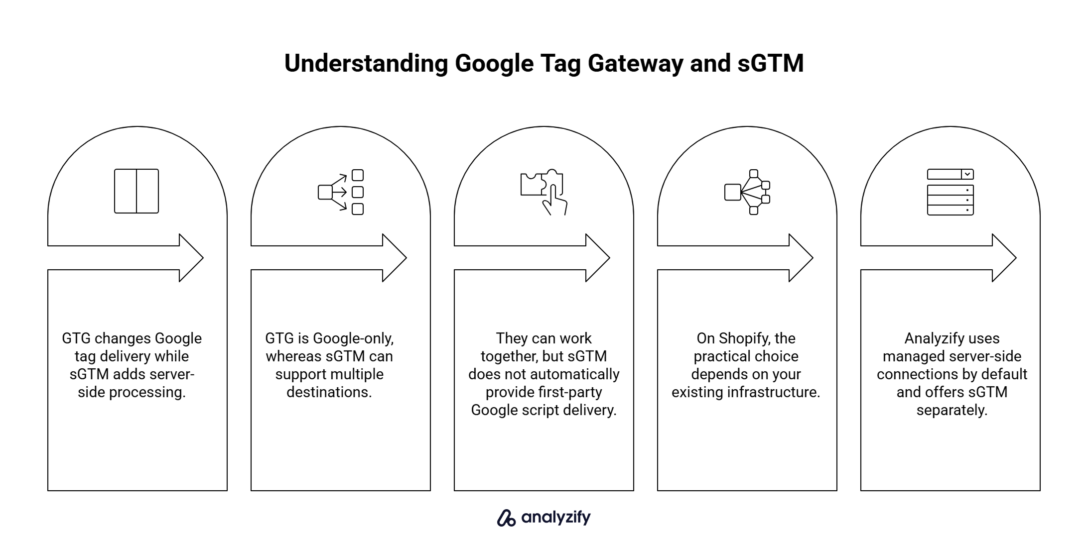 understanding-google-tag-gateway-and-sgtm-9hcTg6id.png