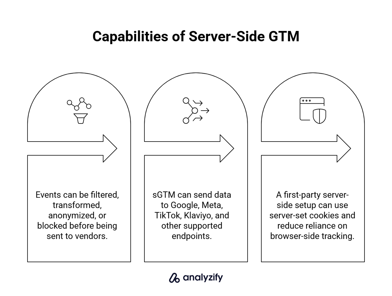 capabilities-of-server-side-gtm-3eNCujxQ.png