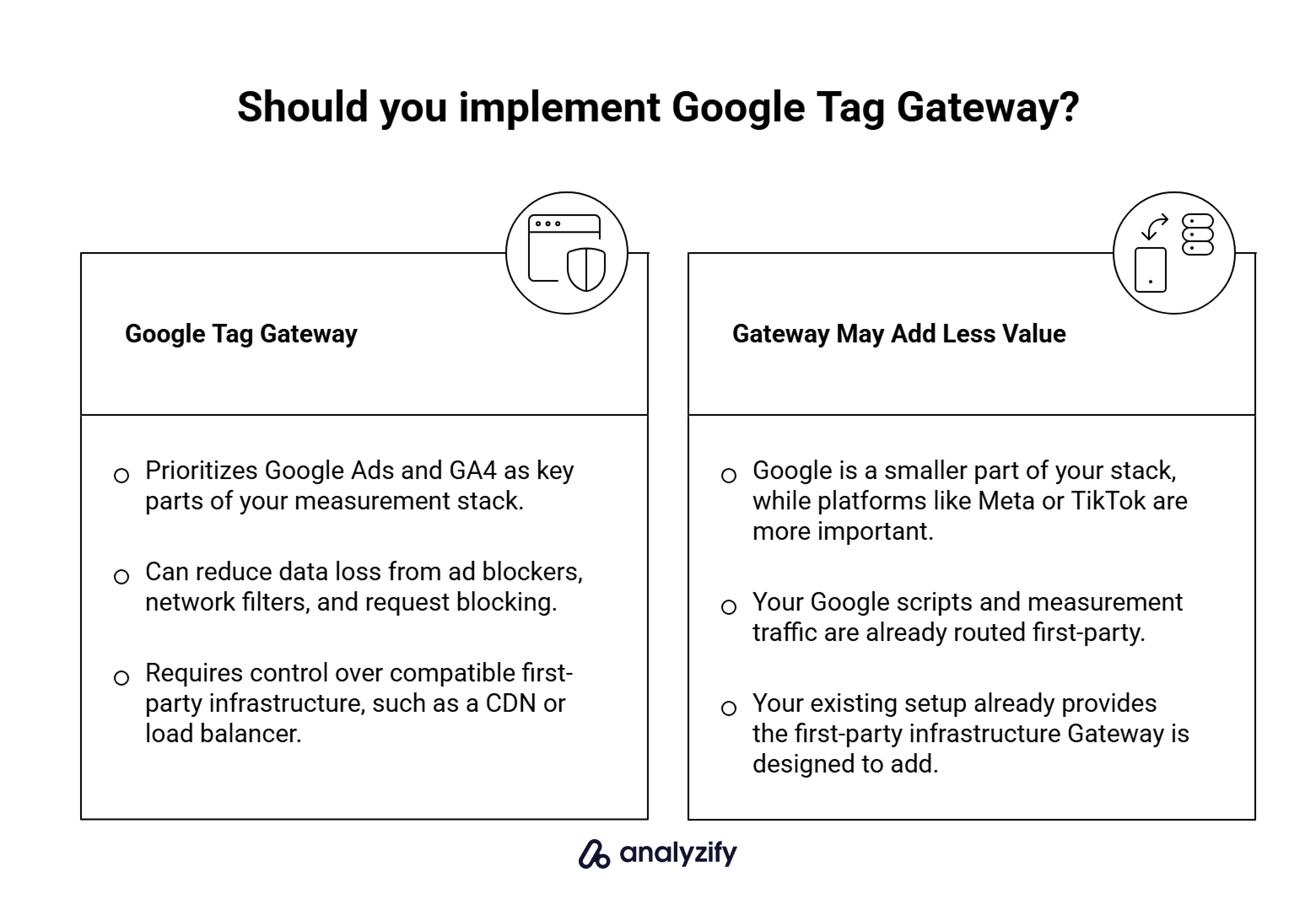 google-tag-gateway-vs-server-side-gtm-for-shopify-PvlsShcK.png