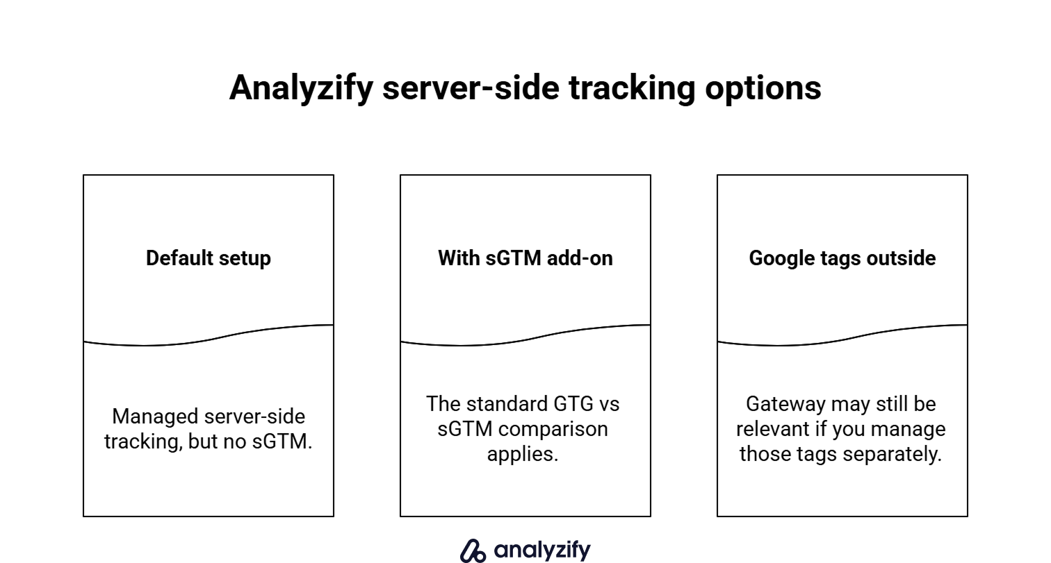 analyzify-server-side-tracking-options-tY3qeYCU.png