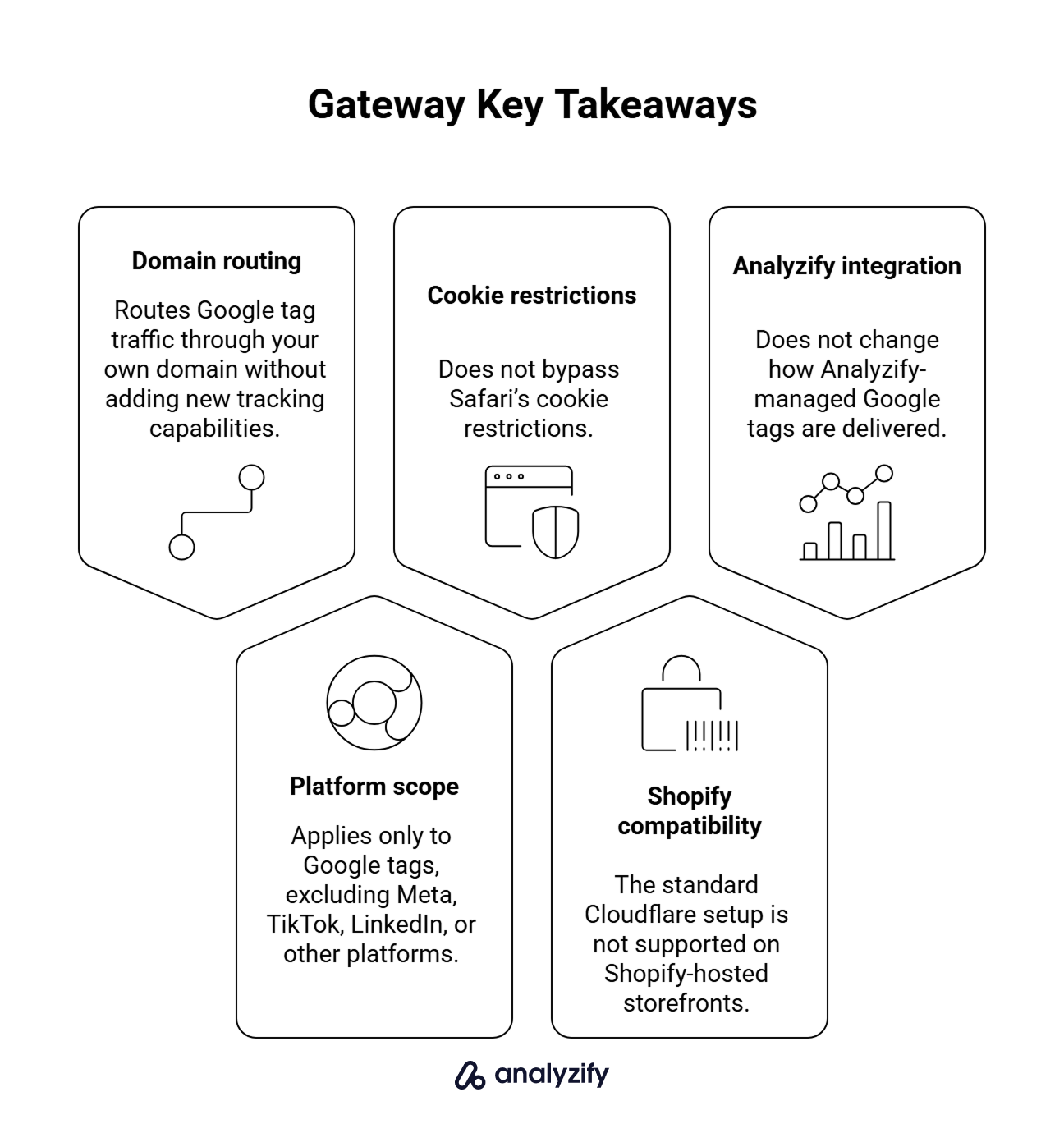 what-does-google-tag-gateway-actually-do-j1dOo7bg.png