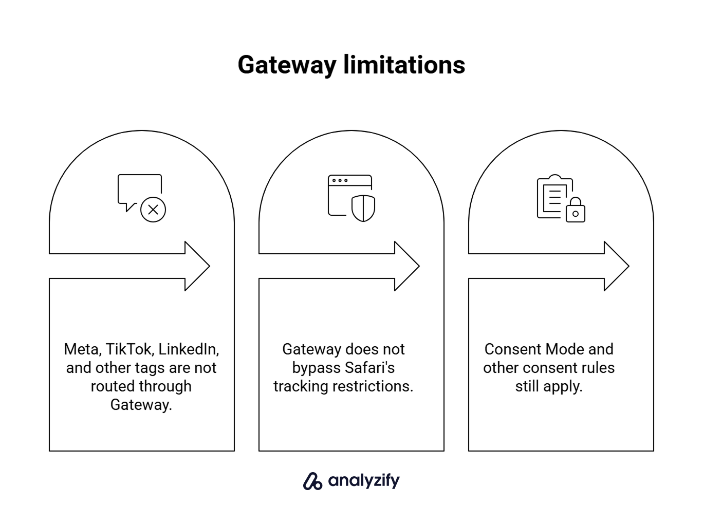 what-gateway-does-not-solve-2c4aPhng.png