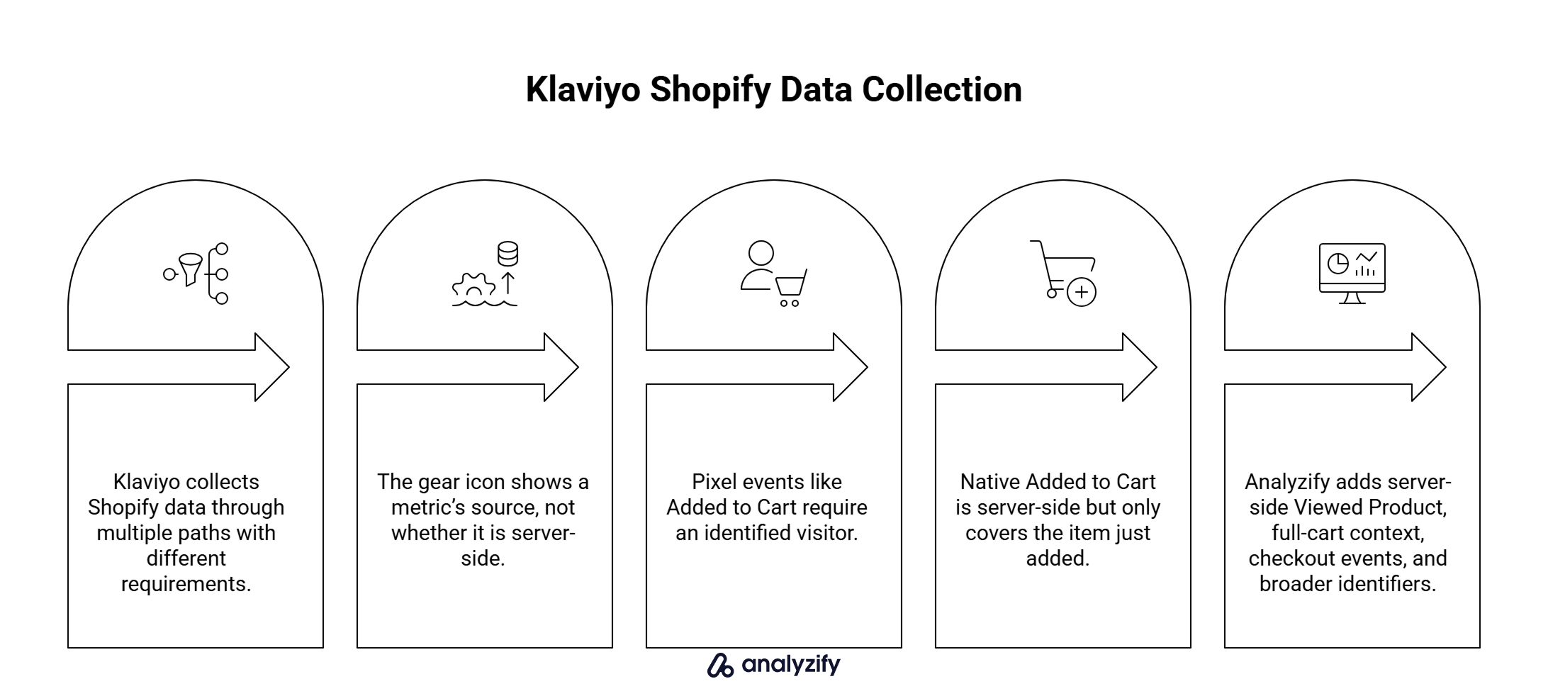 klaviyo-shopify-data-collection-888QjC0n.png