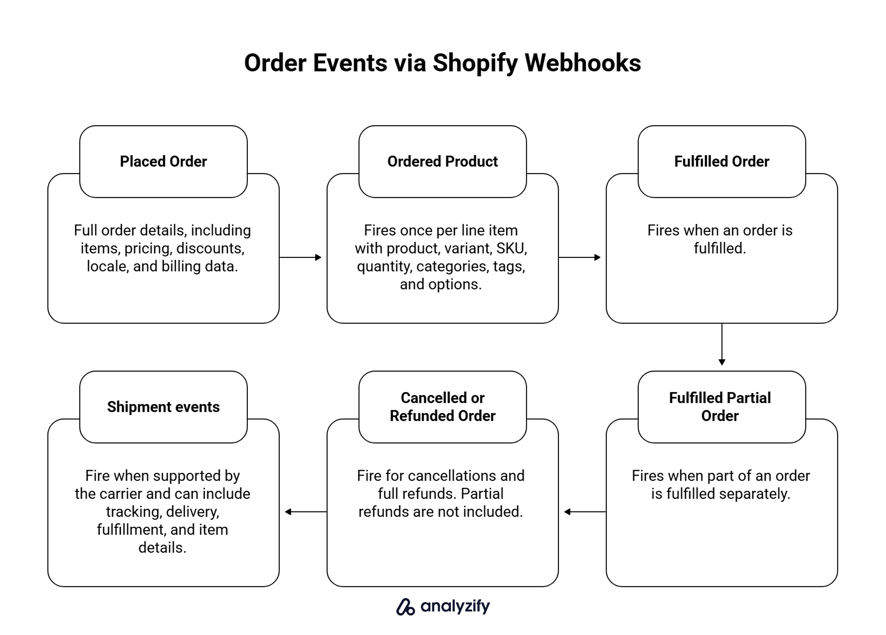 order-events-via-shopify-webhooks-rOBCVR49.png