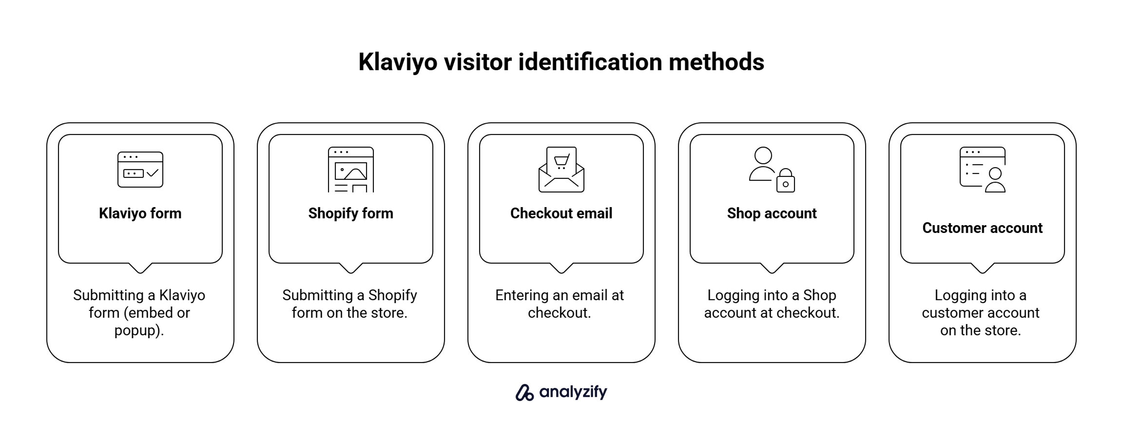 klaviyo-visitor-identification-methods-akJT2n3Z.png