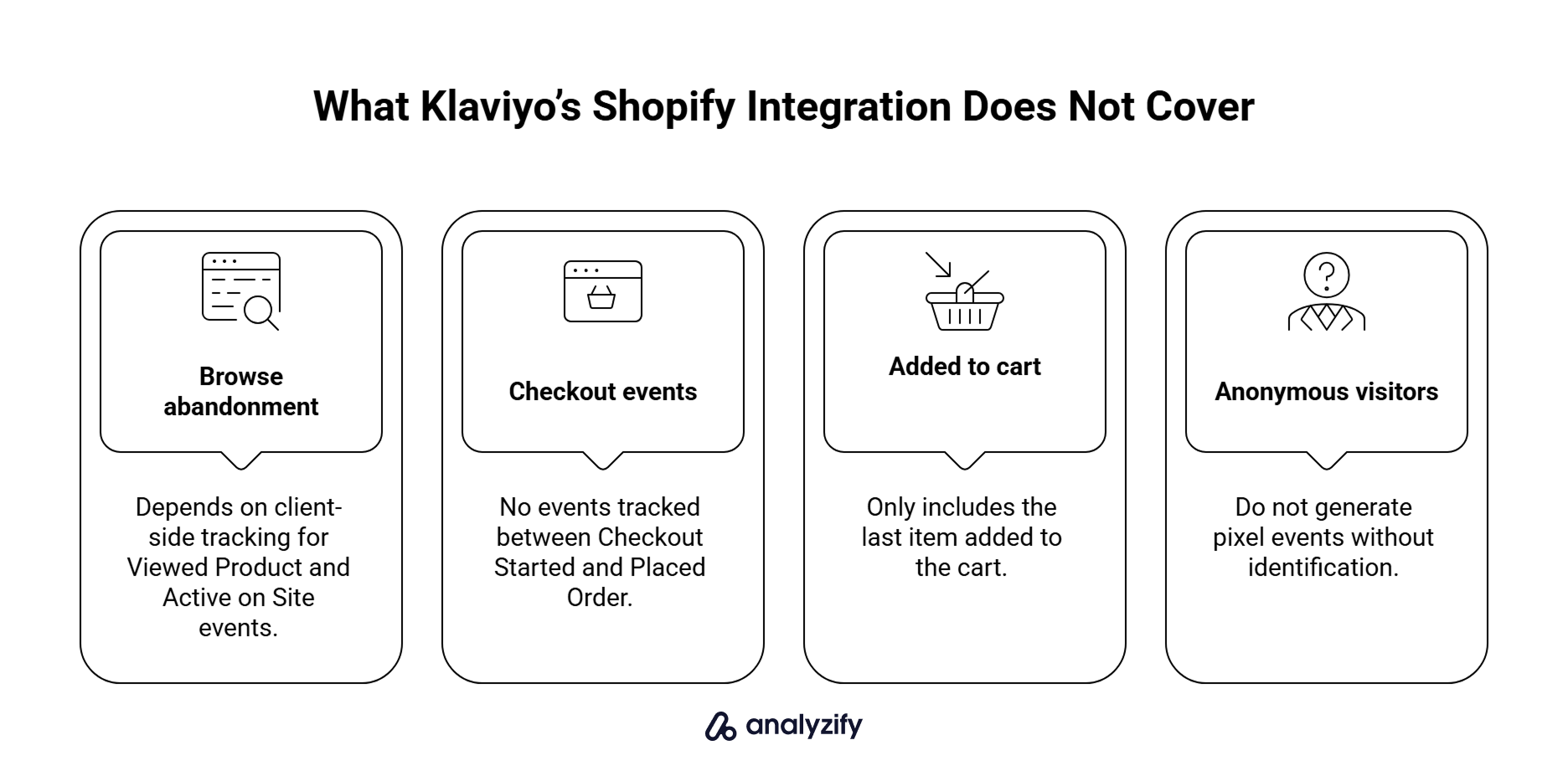 what-klaviyos-shopify-integration-does-not-cover-VnU0lhcx.png
