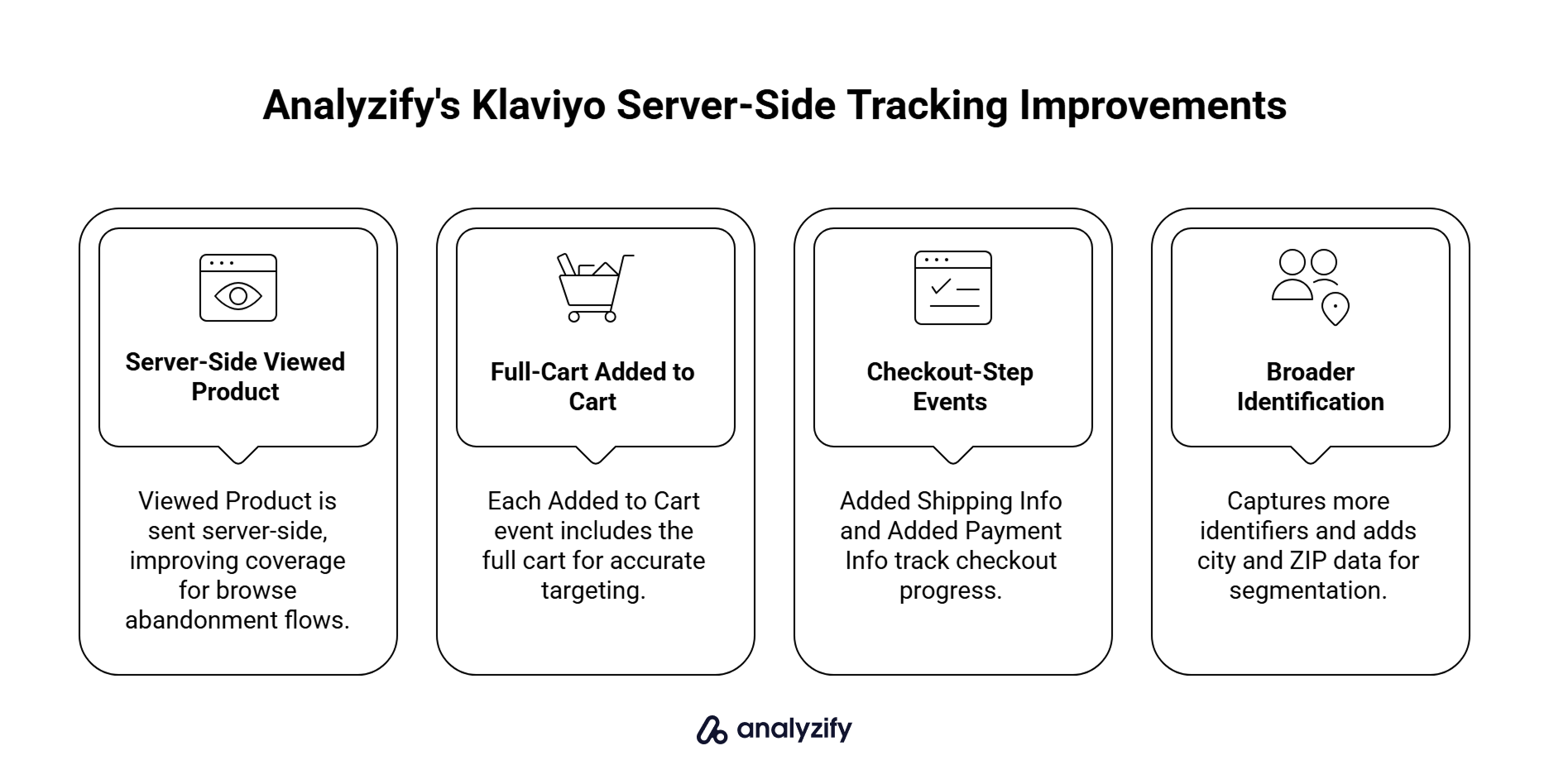 analyzifys-klaviyo-server-side-tracking-improvements-PqwZ8UEB.png