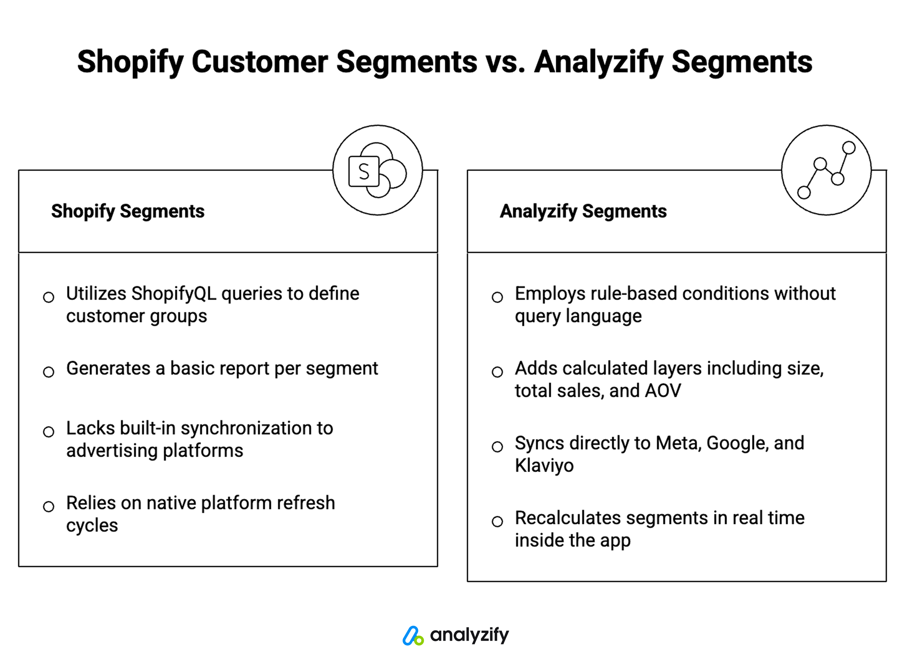 Comparing Shopify customer segments versus Analyzify segments 