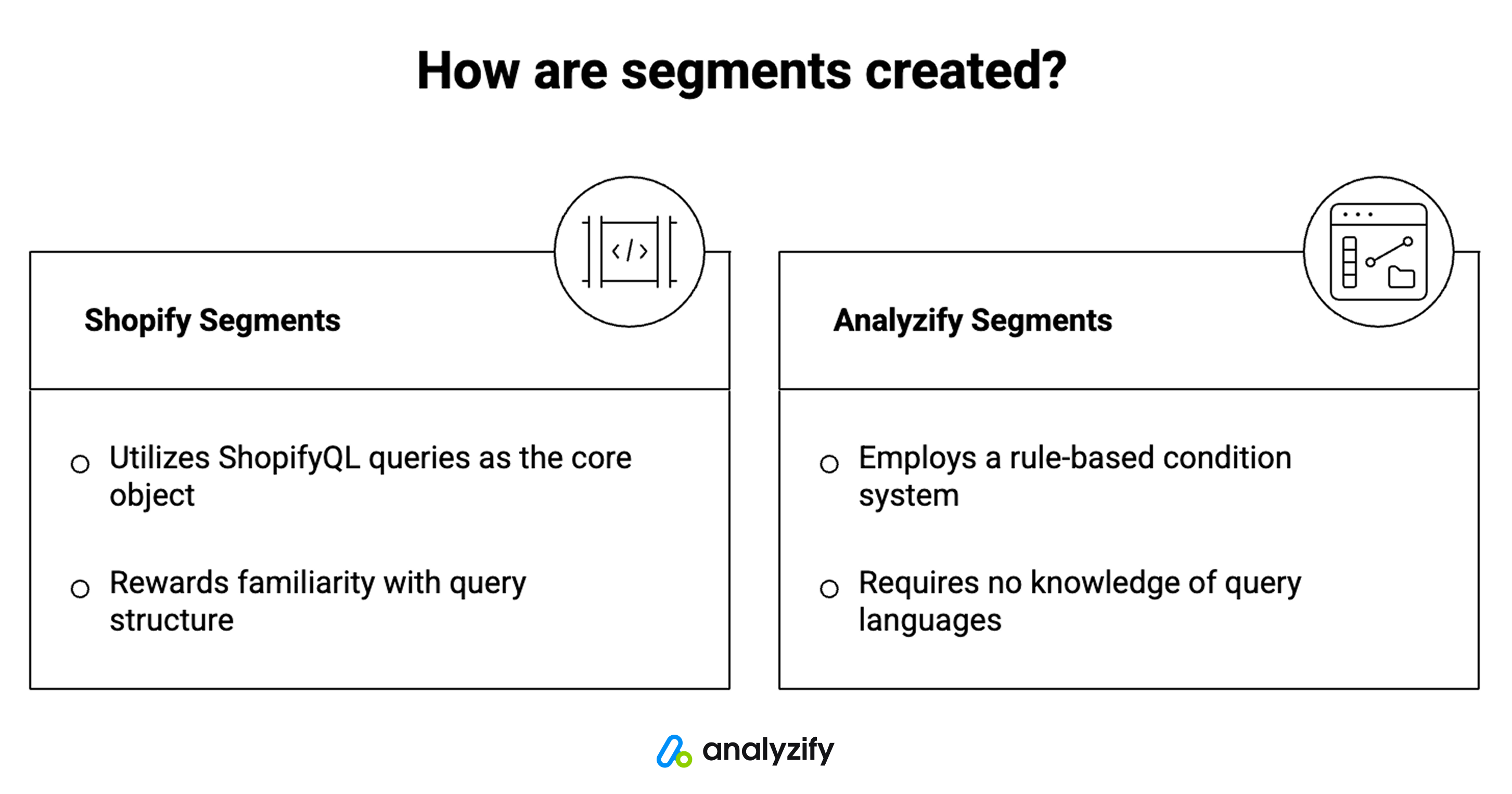Learning how Shopify segments and Analyzify segments are built 